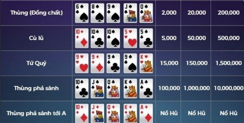 Tìm hiểu cách game Mini Poker 789club hoạt động